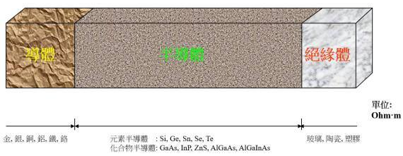 【兆恒機械】半導體知識：集成電路是怎么制造出來的？