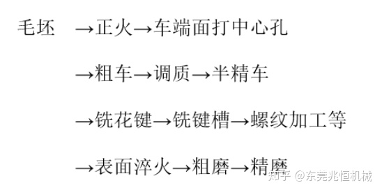 【兆恒機(jī)械】軸類(lèi)零件加工工藝