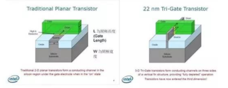 【兆恒機械】讓你更清楚的了解納米工藝、硅晶圓、IC