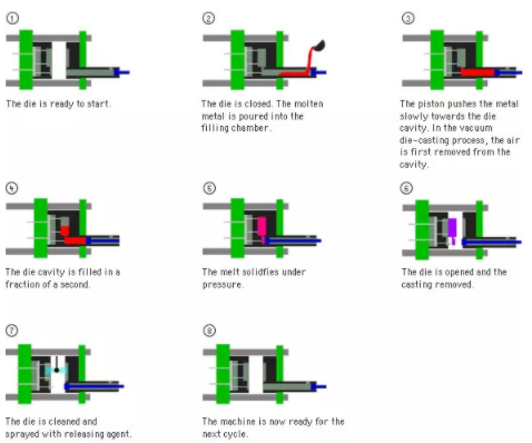 【兆恒機(jī)械】產(chǎn)品設(shè)計(jì)成型工藝——壓鑄