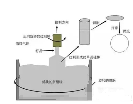 【兆恒機(jī)械】半導(dǎo)體行業(yè)都有哪些設(shè)備