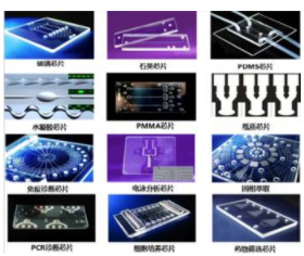 【兆恒機械】精準醫療的MEMS——微流控技術