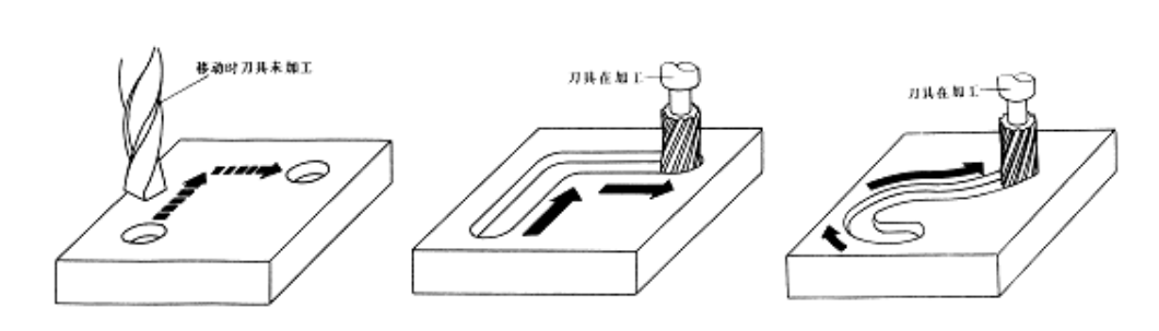 【兆恒機械】數控機床有多少種？在加工中分為哪幾類？