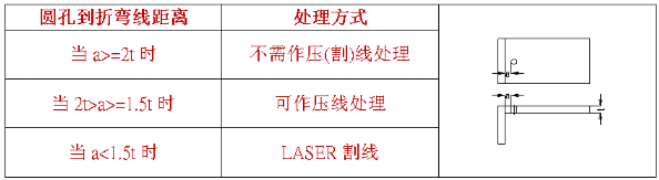 【兆恒機(jī)械】什么是壓線折彎，什么情況下采用折彎壓(割)線處理？