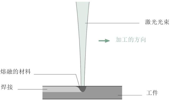 【兆恒機械】關于激光焊接，這些你應該了解