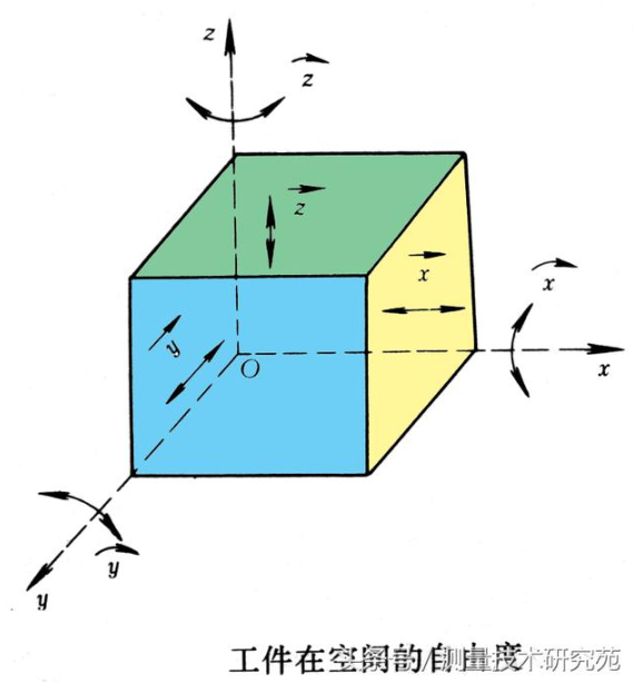 【兆恒機械】六點定位——坐標系的基礎理論