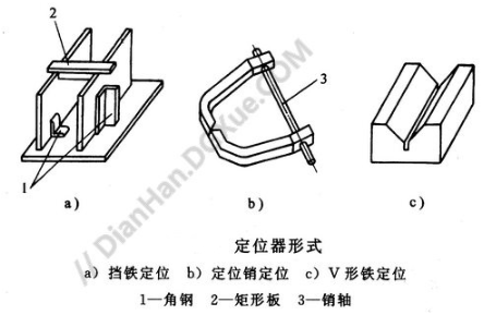 【兆恒機械】焊接輔助設備：各種夾具介紹