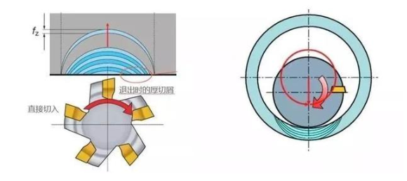 【兆恒機械】厚進薄出，刀具壽命輕松翻倍的加工策略