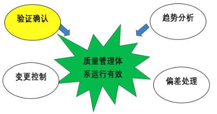 【兆恒機械】GMP的設備設計確認，你到底了解多少？