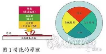 【兆恒機械】制藥行業配液系統的清洗工藝介紹