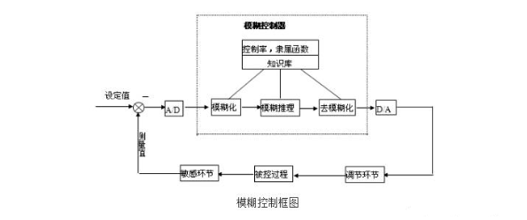 【兆恒機械】智能水處理系統