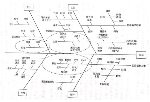 【兆恒機械】電子封裝中的可靠性問題：封裝缺陷和失效