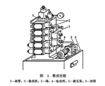 【兆恒機械】液壓閥的連接方式有幾種嗎？