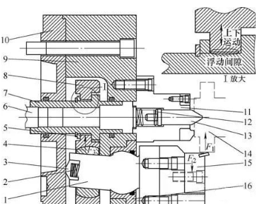 【兆恒機(jī)械】發(fā)動機(jī)軸類部件加工時的卡盤選型和維護(hù)