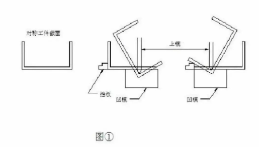 【兆恒機(jī)械】折彎后中間尺寸偏大怎么辦？