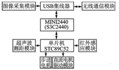 【兆恒機(jī)械】移動機(jī)器人避障、測距，不可缺少的超聲波傳感器！