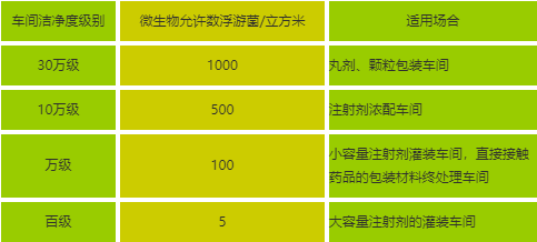 【兆恒機械】臭氧在醫藥工業中的應用