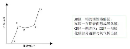 【兆恒機械】淺析無鉻電解拋光工藝的控制