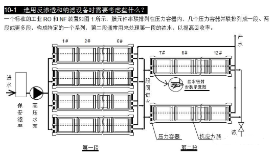 【兆恒機械】選用反滲透設備時需要考慮哪些因素？