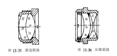 【兆恒機械】結構設計：淺談光學零件的聯接形式