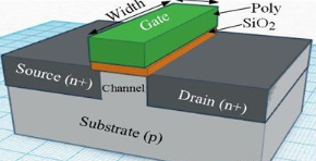 【兆恒機械】深度剖析CMOS、FinFET、SOI和GaN工藝技術(shù)