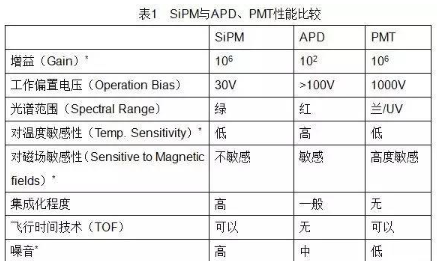 【兆恒機械】PET硅光電倍增管（SiPM）技術進展