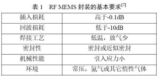 【兆恒機械】RF MEMS 封裝的研究與發展