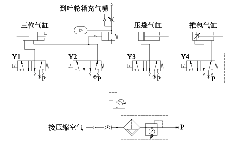 【兆恒機械】回轉包裝機日常維護及故障分析