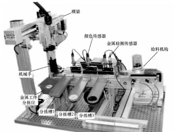 【兆恒機械】西門子PLC應用實例：零件自動分揀系統