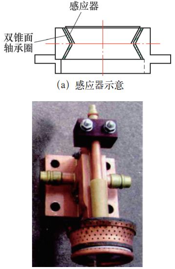 【兆恒機械】軸承套圈內孔雙錐滾道淬火感應器設計