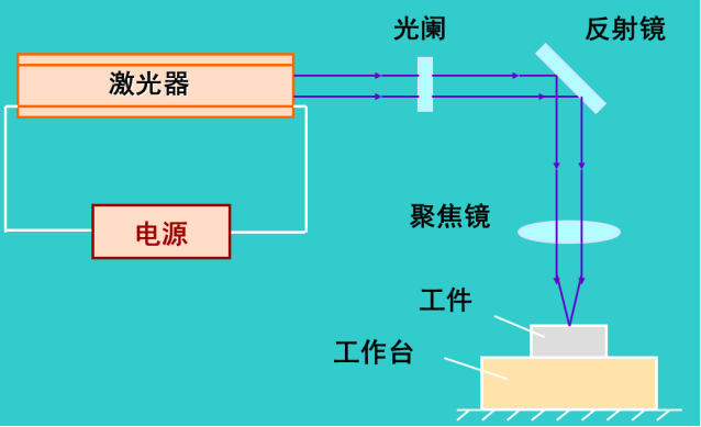 【兆恒機械】說說鈑金激光切割技術那些事