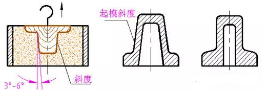 【兆恒機械】常見的零件工藝結構--鑄造零件的工藝結構