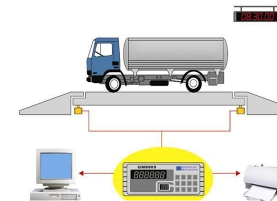 【兆恒機械】電子汽車衡的部件組成及未來發展趨勢