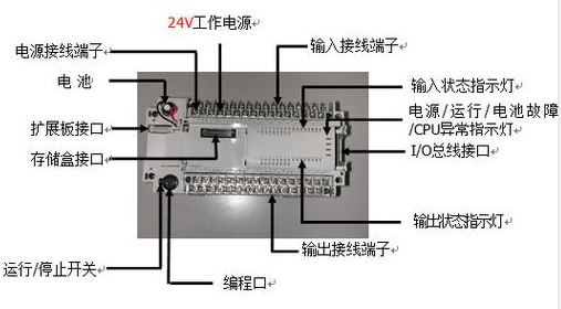 【兆恒機械】什么是PLC？PLC的組成及特點