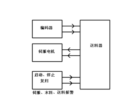 【兆恒機械】NC送料機細節上的改進主要表現在哪些方面？