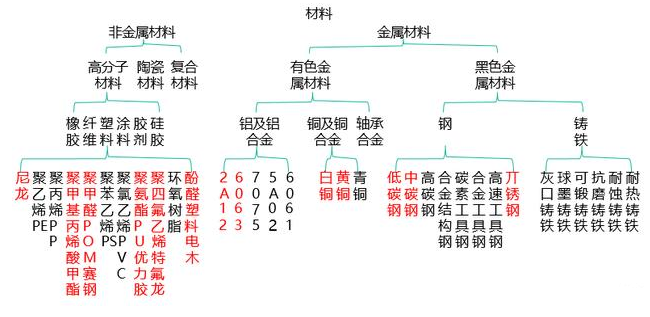 【兆恒機械】非標設備機械設計中最常用的材料你了解嗎？