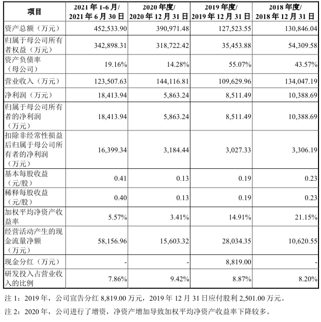 【兆恒機械】眾星捧月，比亞迪半導體創業板IPO一波三折