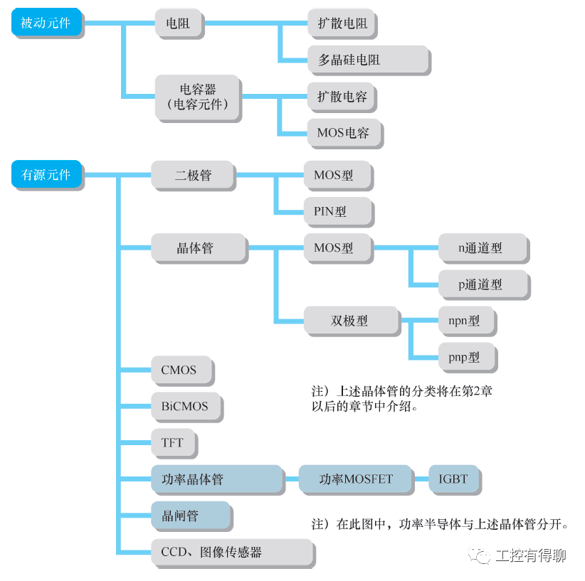 【行業新聞】功率半導體在半導體設備中的定位