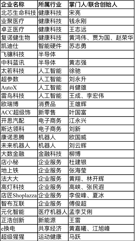 【行業(yè)新聞】28家深圳企業(yè)上榜“瞪羚榜單”，電子商務、健康科技、人工智能行業(yè)受關注