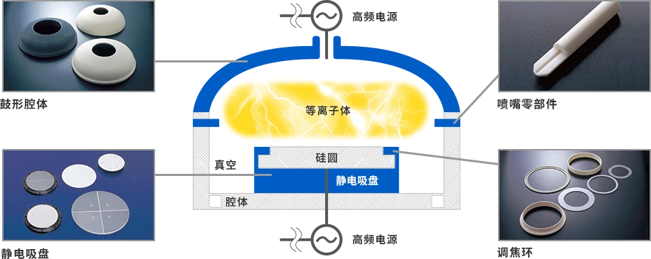 [行業新聞]半導體設備需求強勁，有望帶動相關陶瓷部件規模達15%