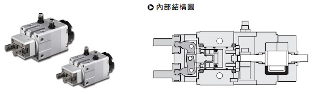 [行業知識]夾具、治具、模具到底有何區別？